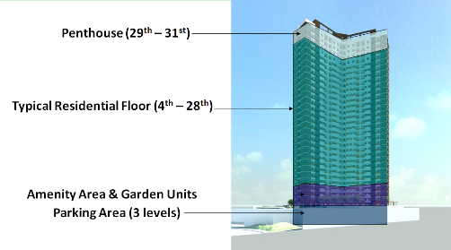 modelunit&floorplan