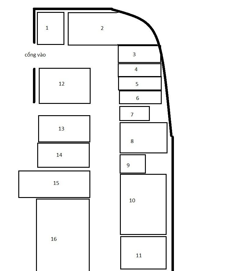 nhờ các bác chỉ chỗ mua cưa mini