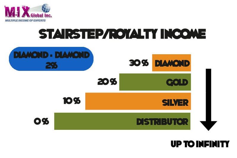 royalty income photo stairstep_zps70a20c6a.jpg