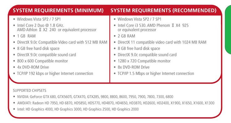 Vista Minimum System Requirement