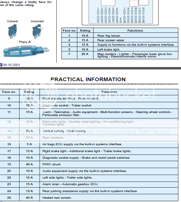 C8 side lights - French Car Forum citroen zx fuse box location 